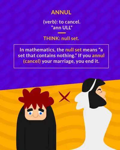 Annul cartoon: a tearful woman with a red X mark next to a figure in a white wedding veil