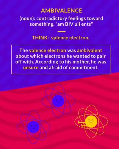Ambivalence cartoon: three worried atoms with faces circled by electrons